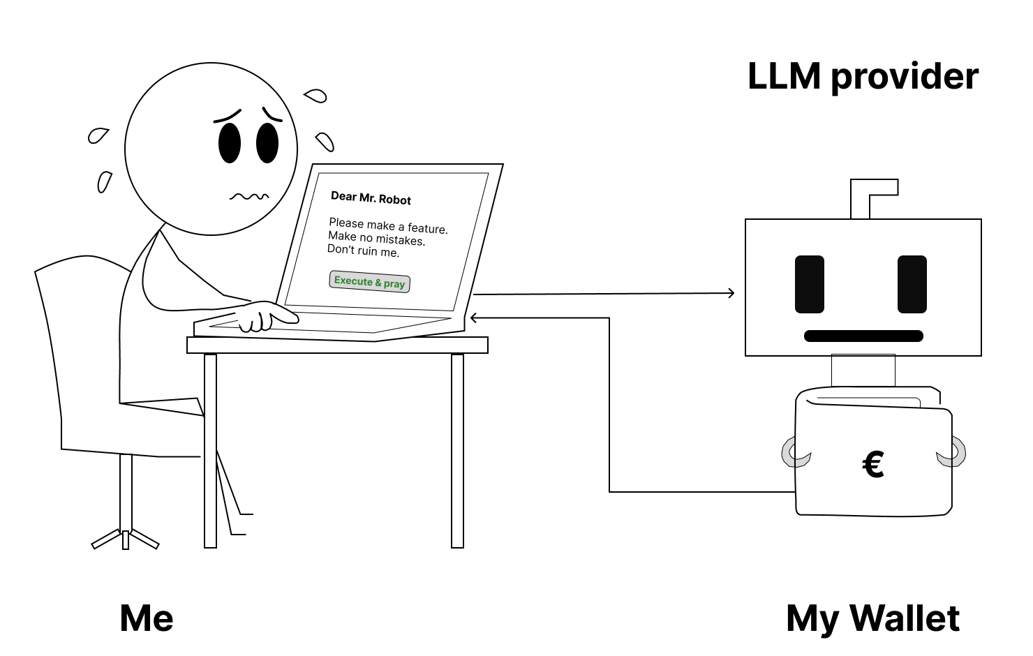 Hand-drawn self-portrait of the author anxiously watching a usage bar fill up.